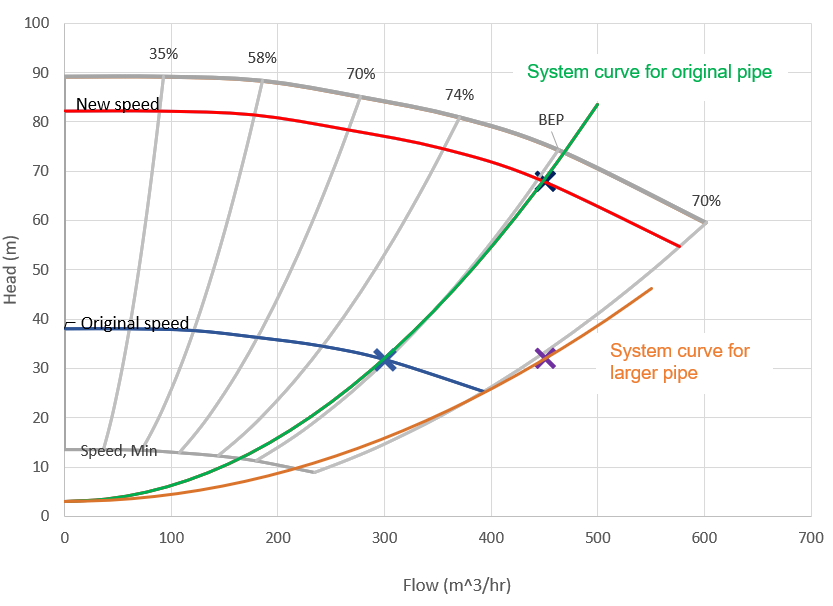 Do I need a larger slurry pump to increase the flow.PNG